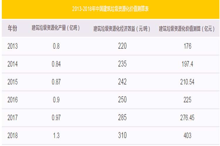 建筑垃圾〓月入百萬（附：建筑垃圾處置項目申報流程）