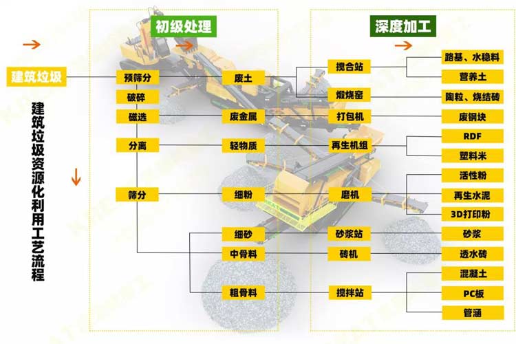 建筑垃圾〓月入百萬（附：建筑垃圾處置項目申報流程）