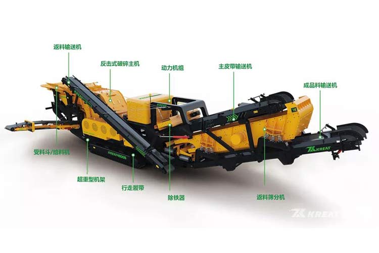 凱瑞特移動反擊式破碎站參加“2019雄安砂石與建筑垃圾處理技術設備展覽會”